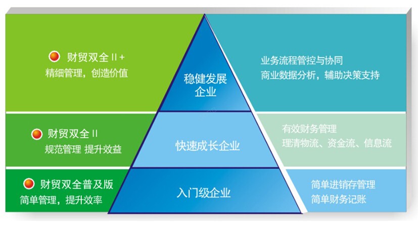 义乌管家婆软件